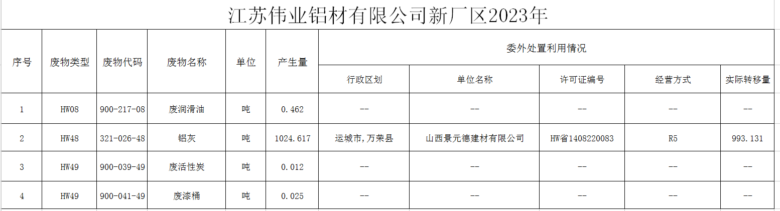?江苏必赢亚洲铝材有限公司（二厂）危险废料传染防治责任信息公示